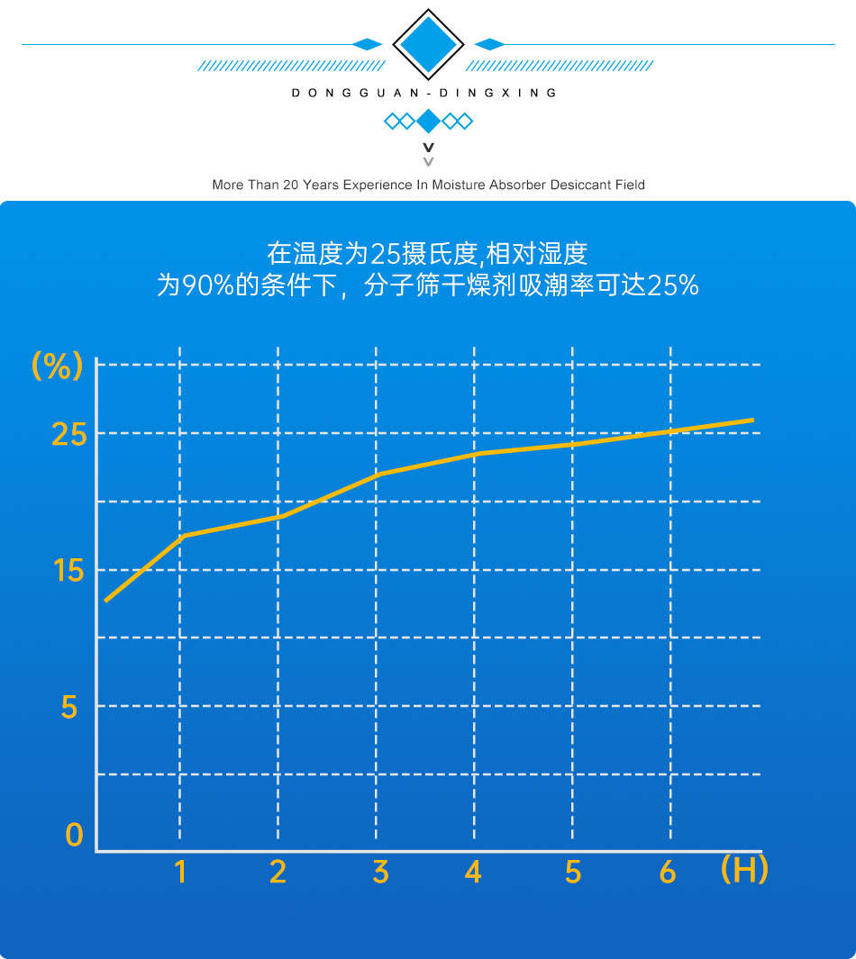 分子筛 分子筛